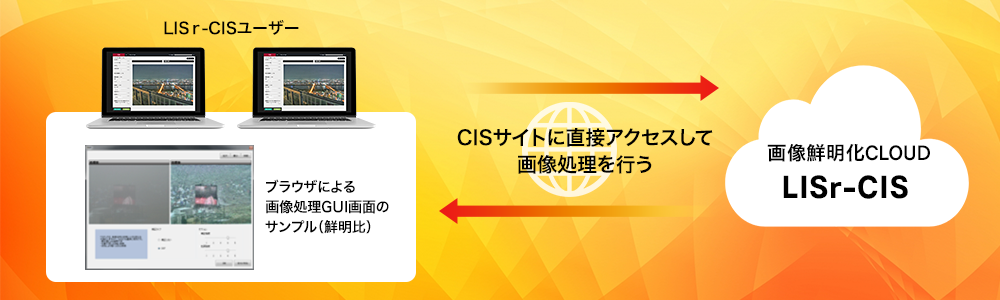 画像処理クラウド Cloud Imaging Services