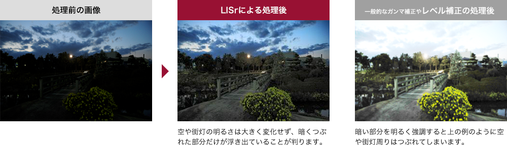 LISrによる画像鮮明化の特長